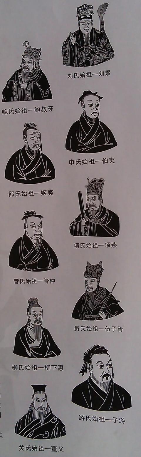 中国人的姓名是如何起源和发展的？